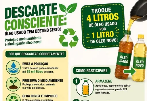Descarte Correto do Óleo Usado