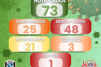 Boletim - COVID 19