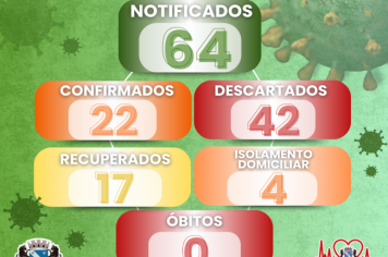Boletim - COVID 19
