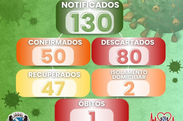 Atenção Redobrada com a COVID-19