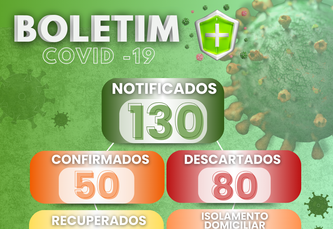 Atualizações Semanais sobre a COVID-19