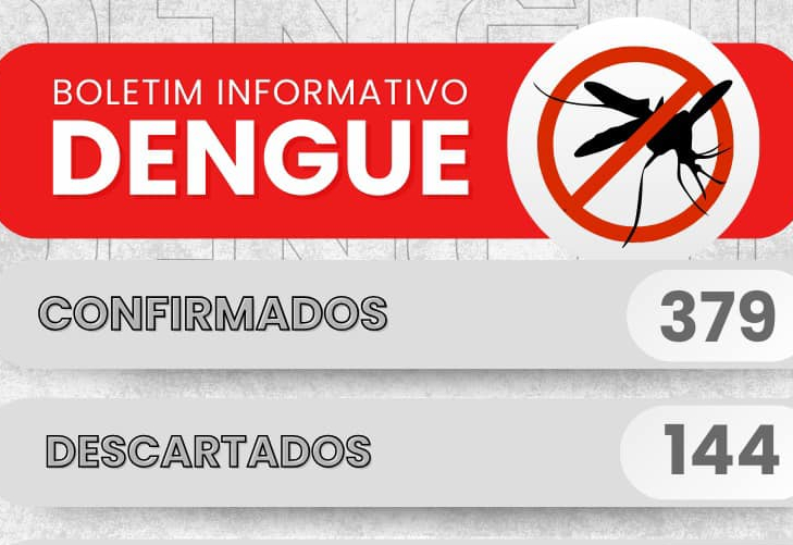 Alerta de Saúde: Atualizações Semanais sobre a DENGUE