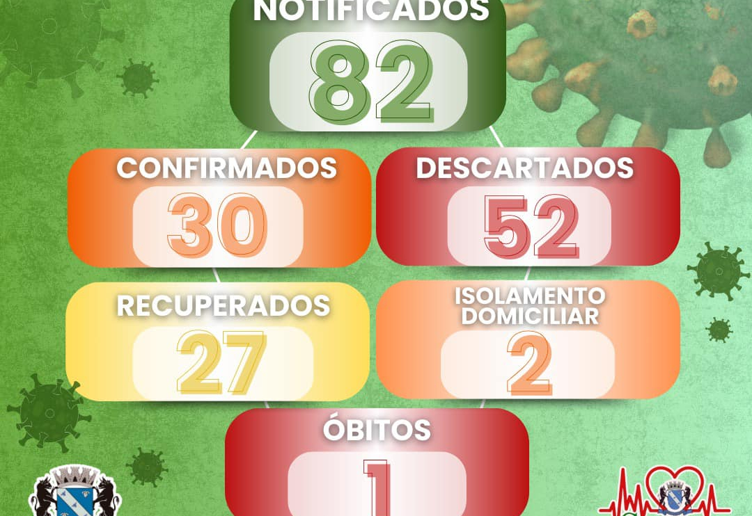 Alerta de Saúde: Atualizações Semanais sobre COVID-19 